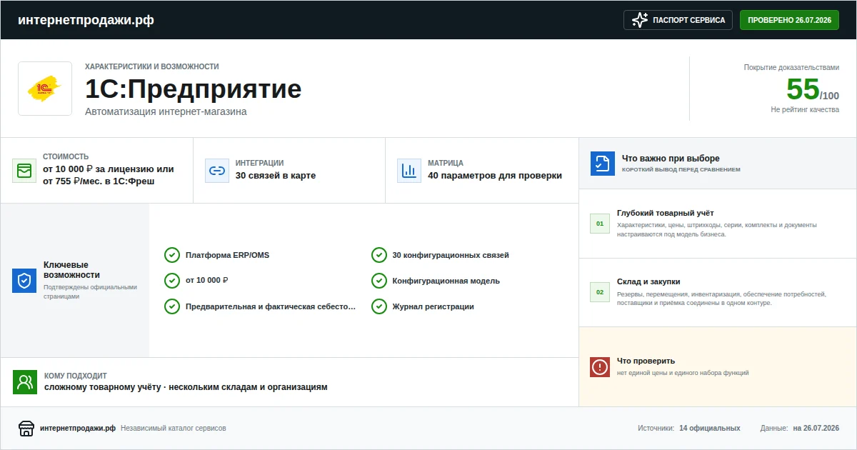 Паспорт сервиса 1С:Предприятие: характеристики, стоимость, возможности, интеграции и ограничения