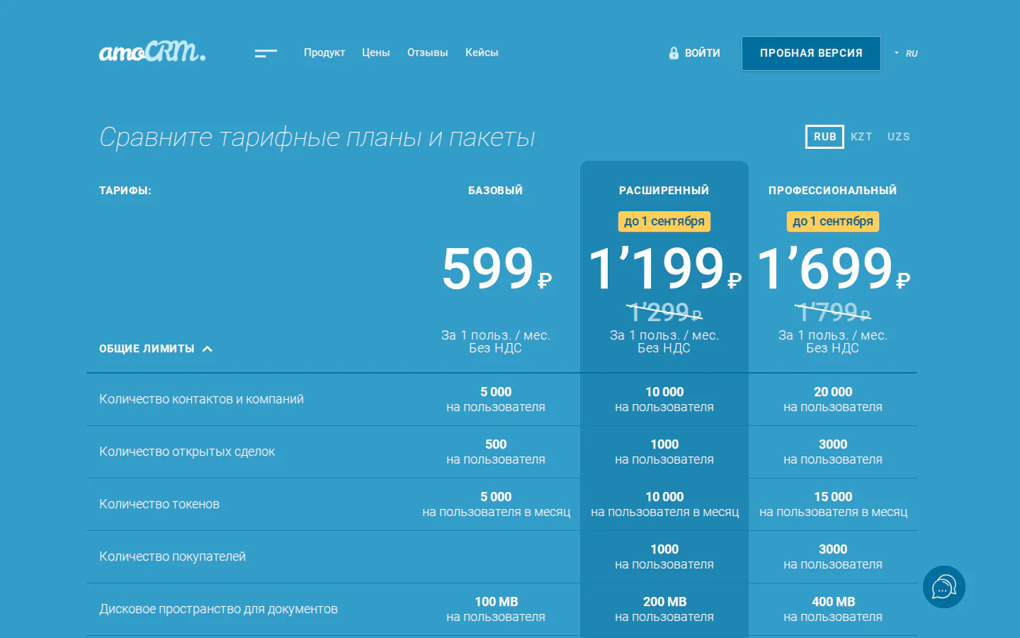 Официальные тарифы amoCRM Базовый, Расширенный и Про