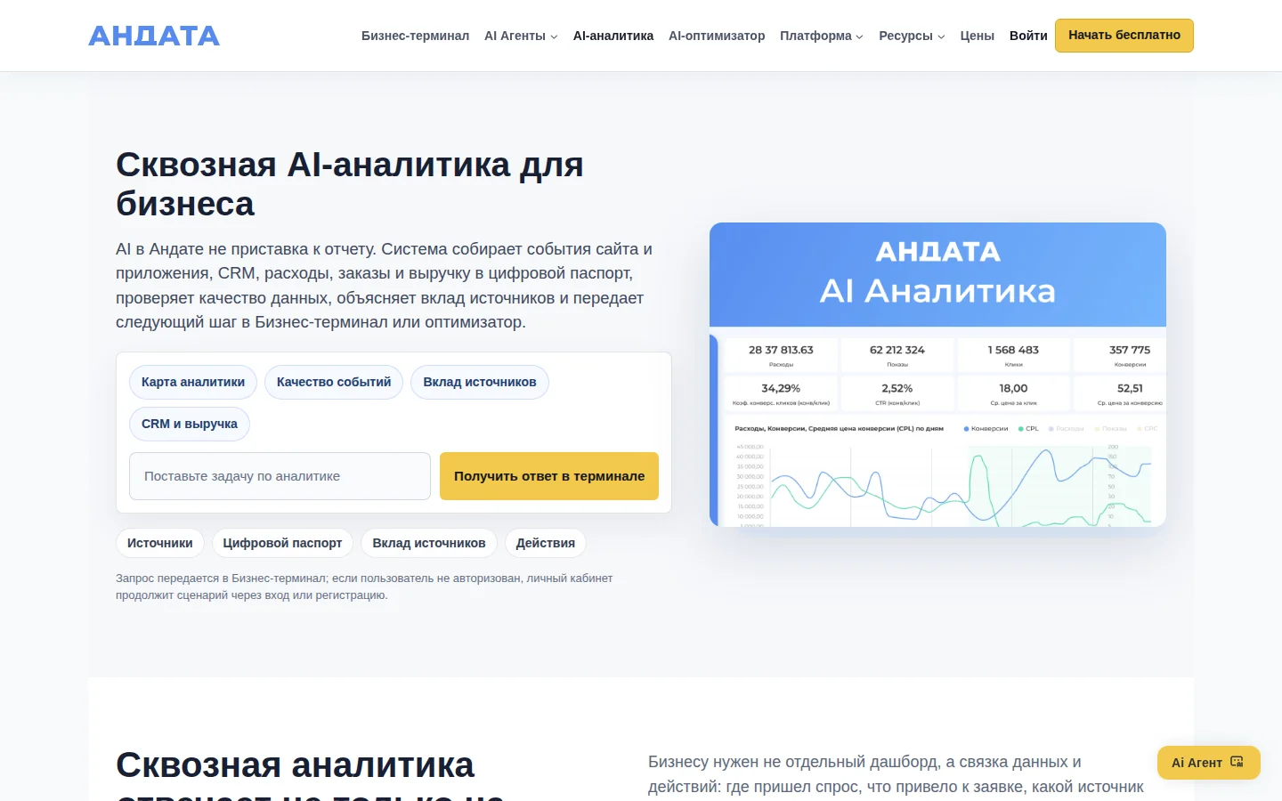 Официальная страница Andata со сквозной AI-аналитикой и цифровым паспортом клиента