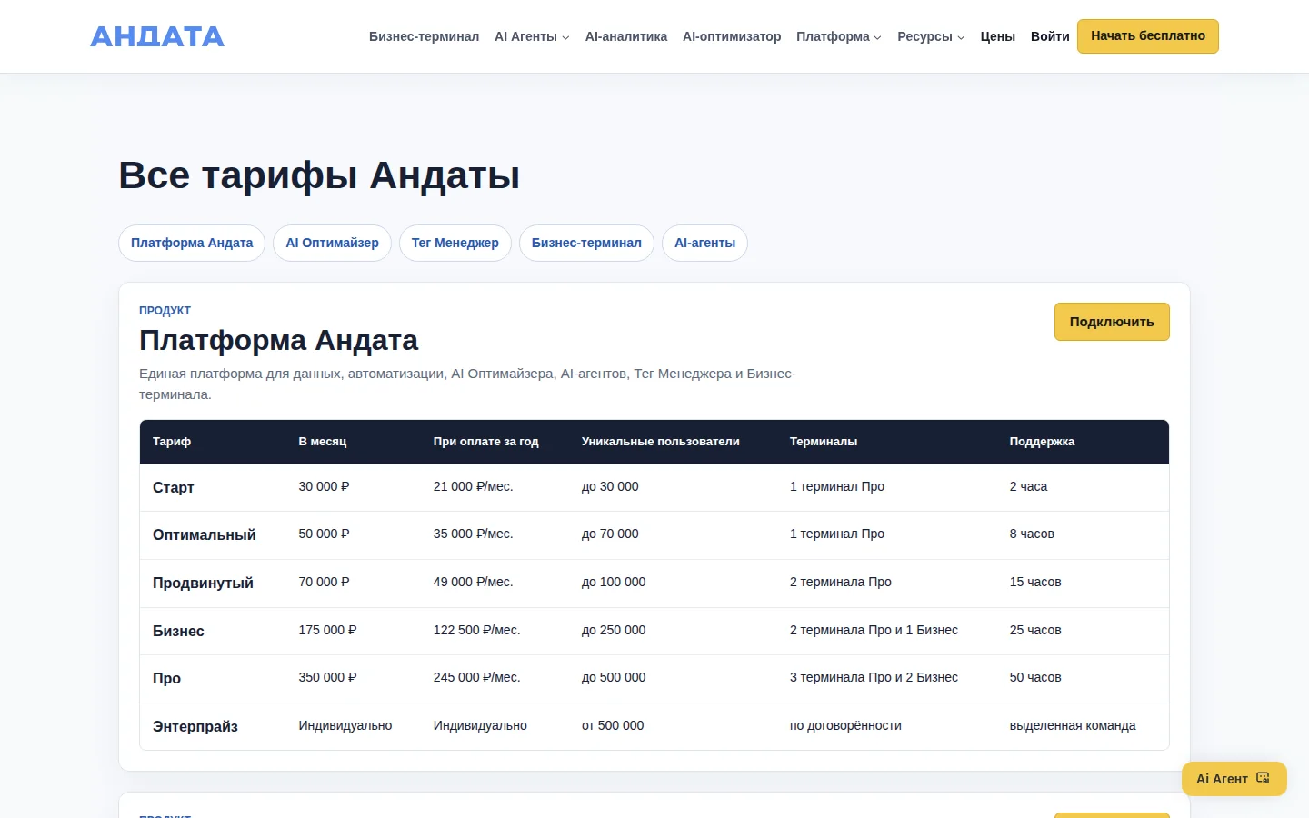 Официальные тарифы Andata на сквозную аналитику по числу уникальных пользователей