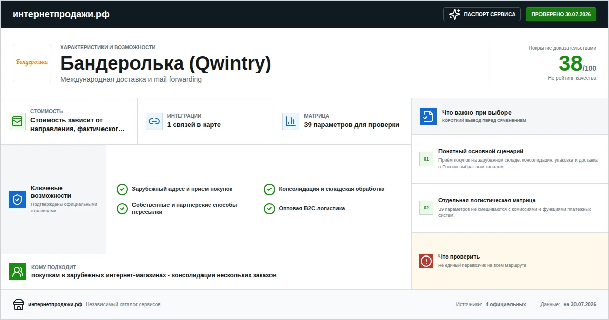 Паспорт сервиса Бандеролька (Qwintry): характеристики, стоимость, возможности, интеграции и ограничения