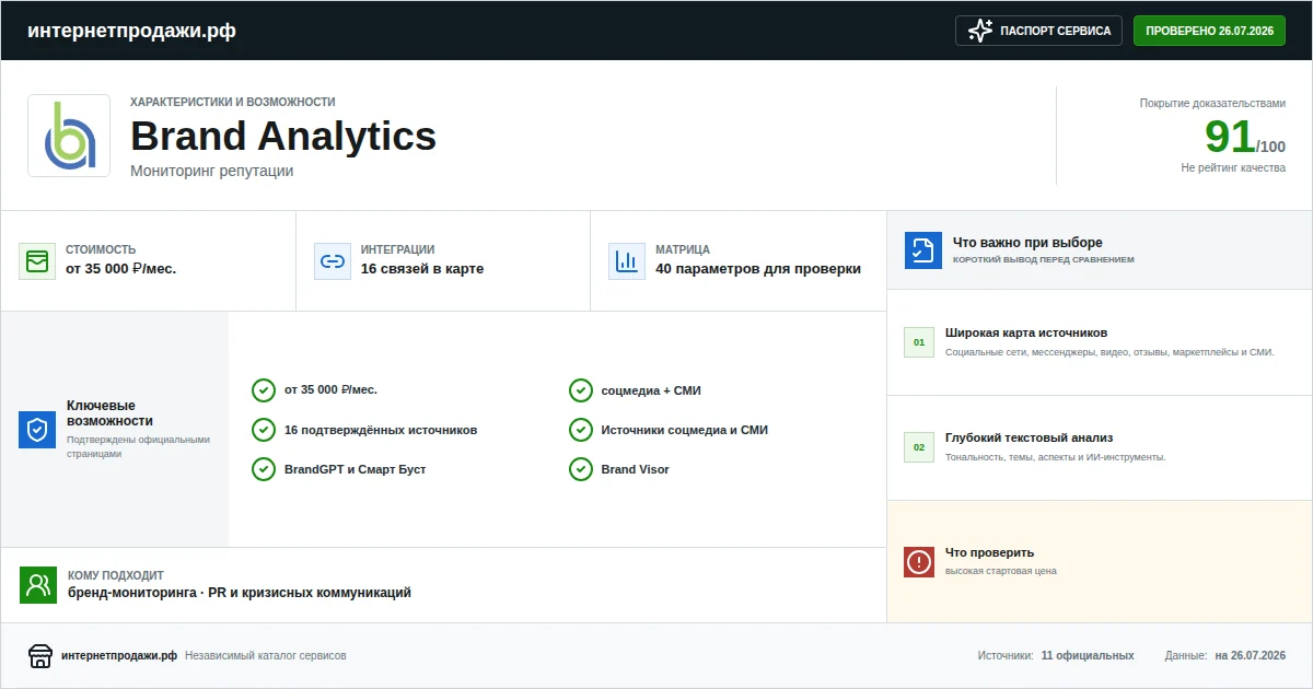 Паспорт сервиса Brand Analytics: характеристики, стоимость, возможности, интеграции и ограничения