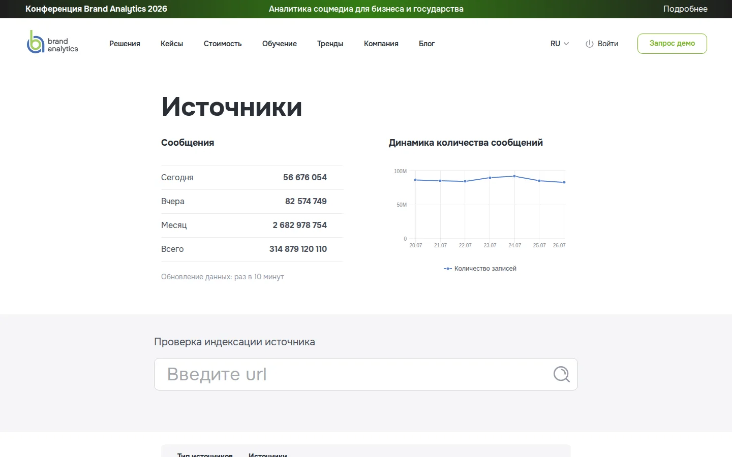Brand Analytics — источники. Официальный экран поставщика, проверено 27 июля 2026 года