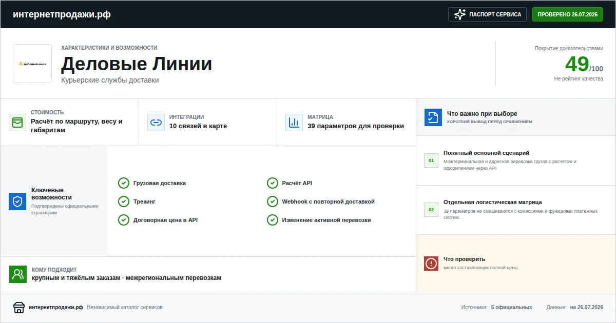 Паспорт сервиса Деловые Линии: характеристики, стоимость, возможности, интеграции и ограничения