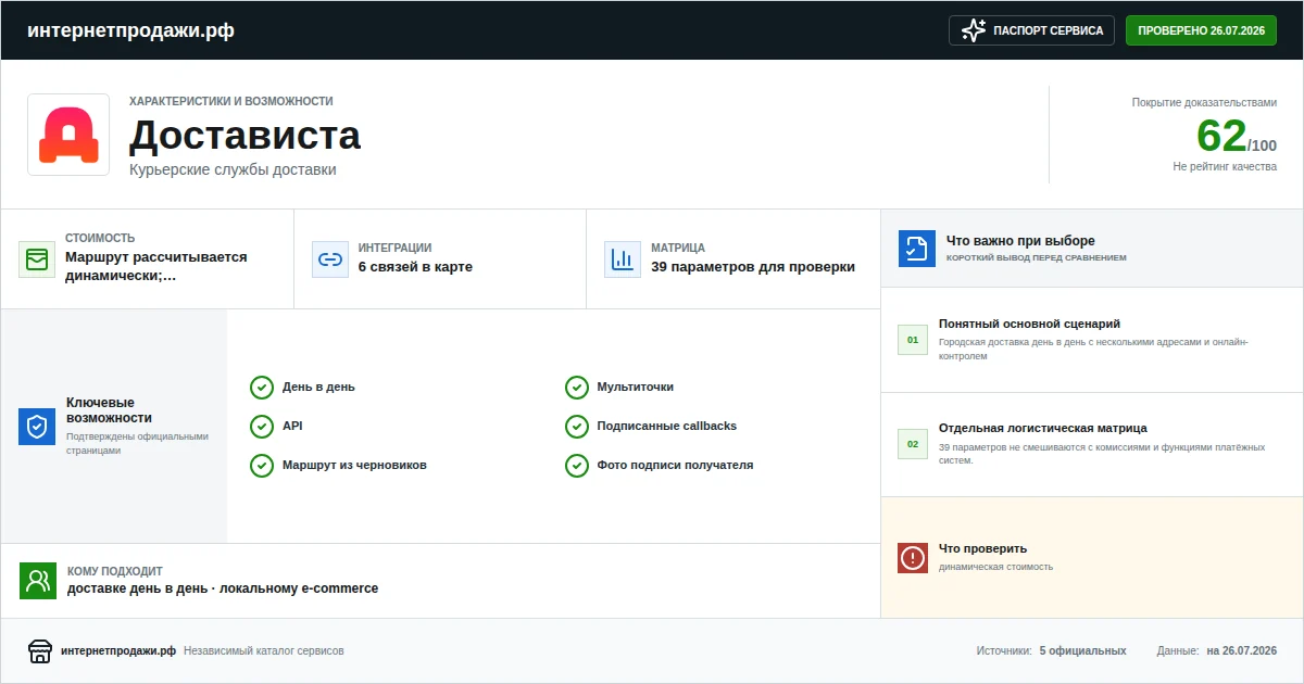 Паспорт сервиса Достависта: характеристики, стоимость, возможности, интеграции и ограничения