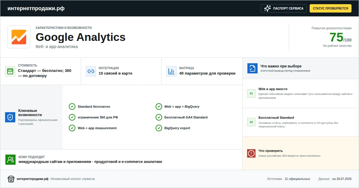 Паспорт сервиса Google Analytics: характеристики, стоимость, возможности, интеграции и ограничения