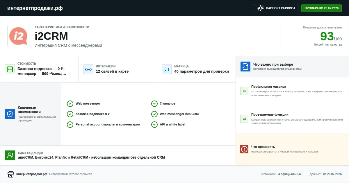 Паспорт сервиса i2CRM: характеристики, стоимость, возможности, интеграции и ограничения