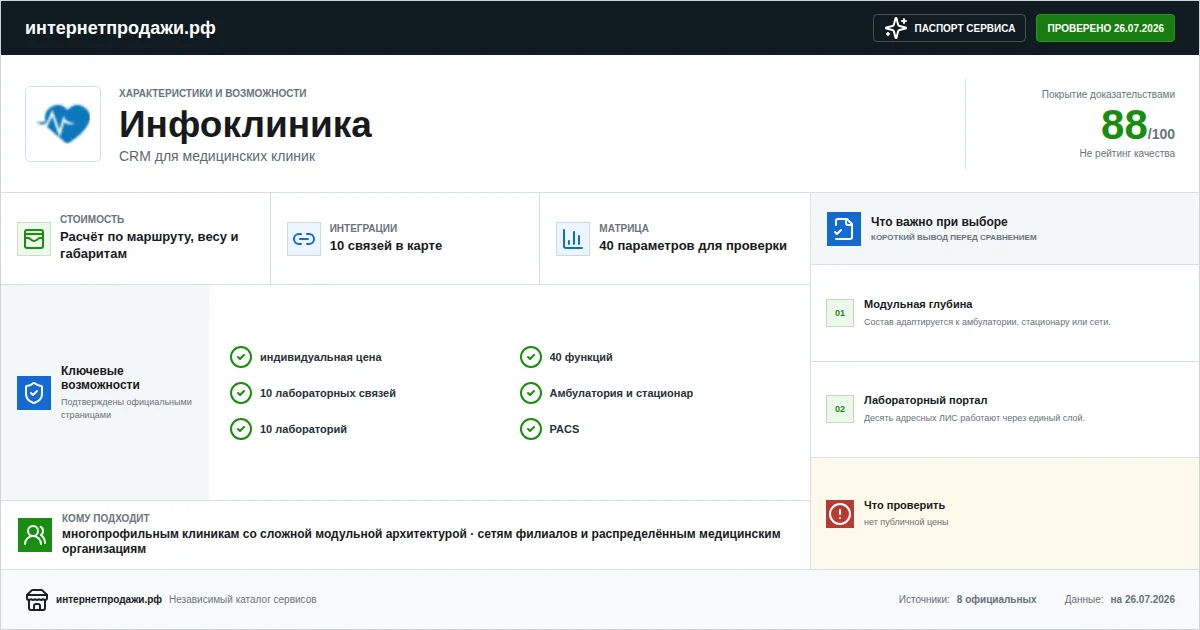 Паспорт сервиса Инфоклиника: характеристики, стоимость, возможности, интеграции и ограничения