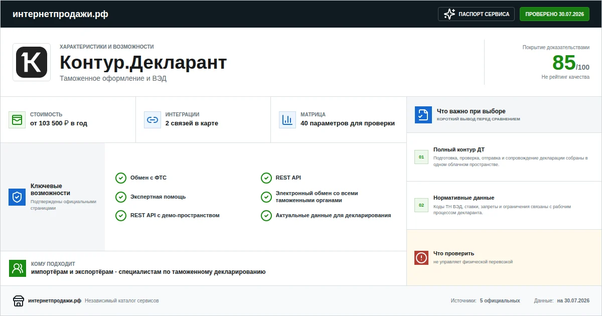 Паспорт сервиса Контур.Декларант: характеристики, стоимость, возможности, интеграции и ограничения