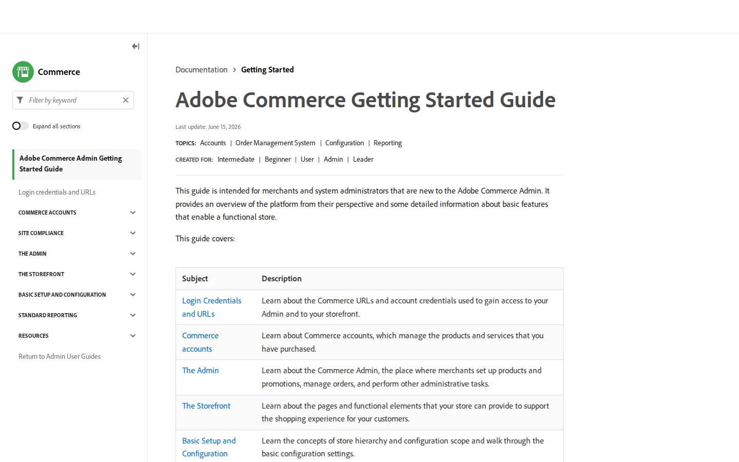 Официальное руководство Adobe Commerce