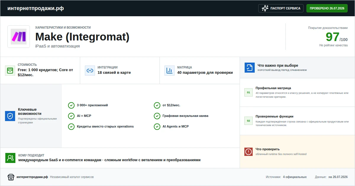 Паспорт сервиса Make (Integromat): характеристики, стоимость, возможности, интеграции и ограничения