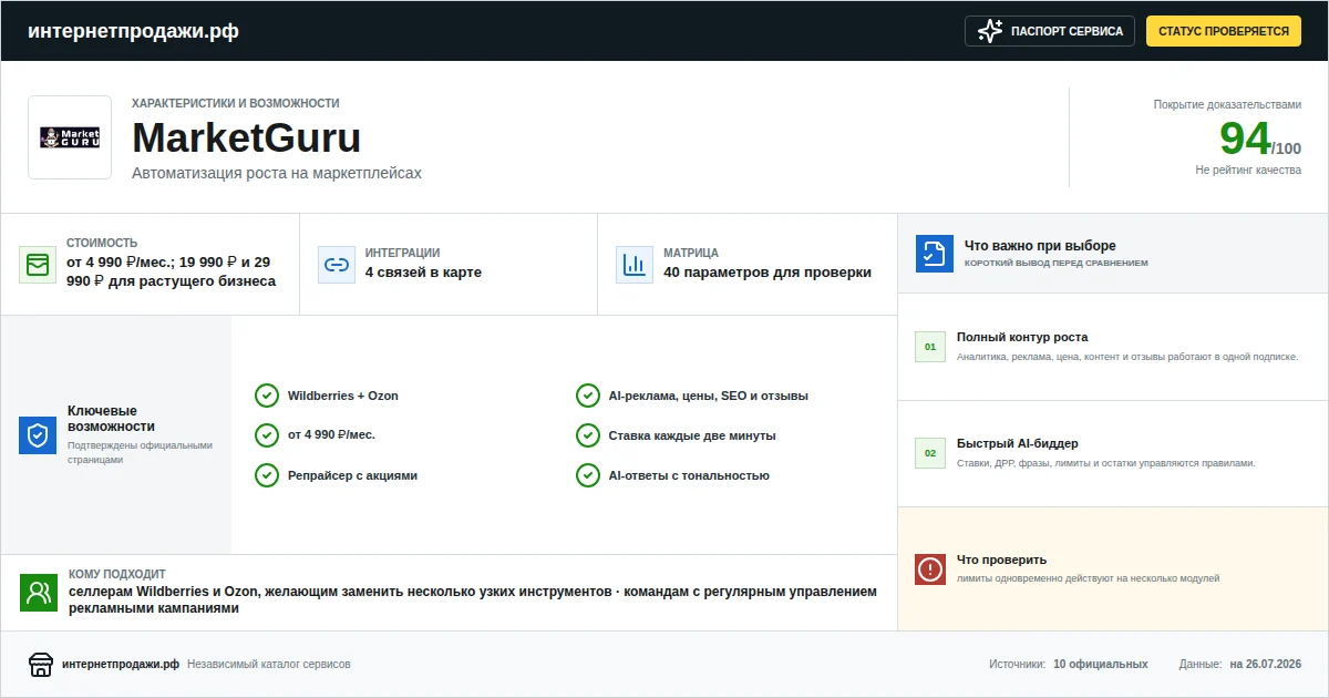 Паспорт сервиса MarketGuru: характеристики, стоимость, возможности, интеграции и ограничения