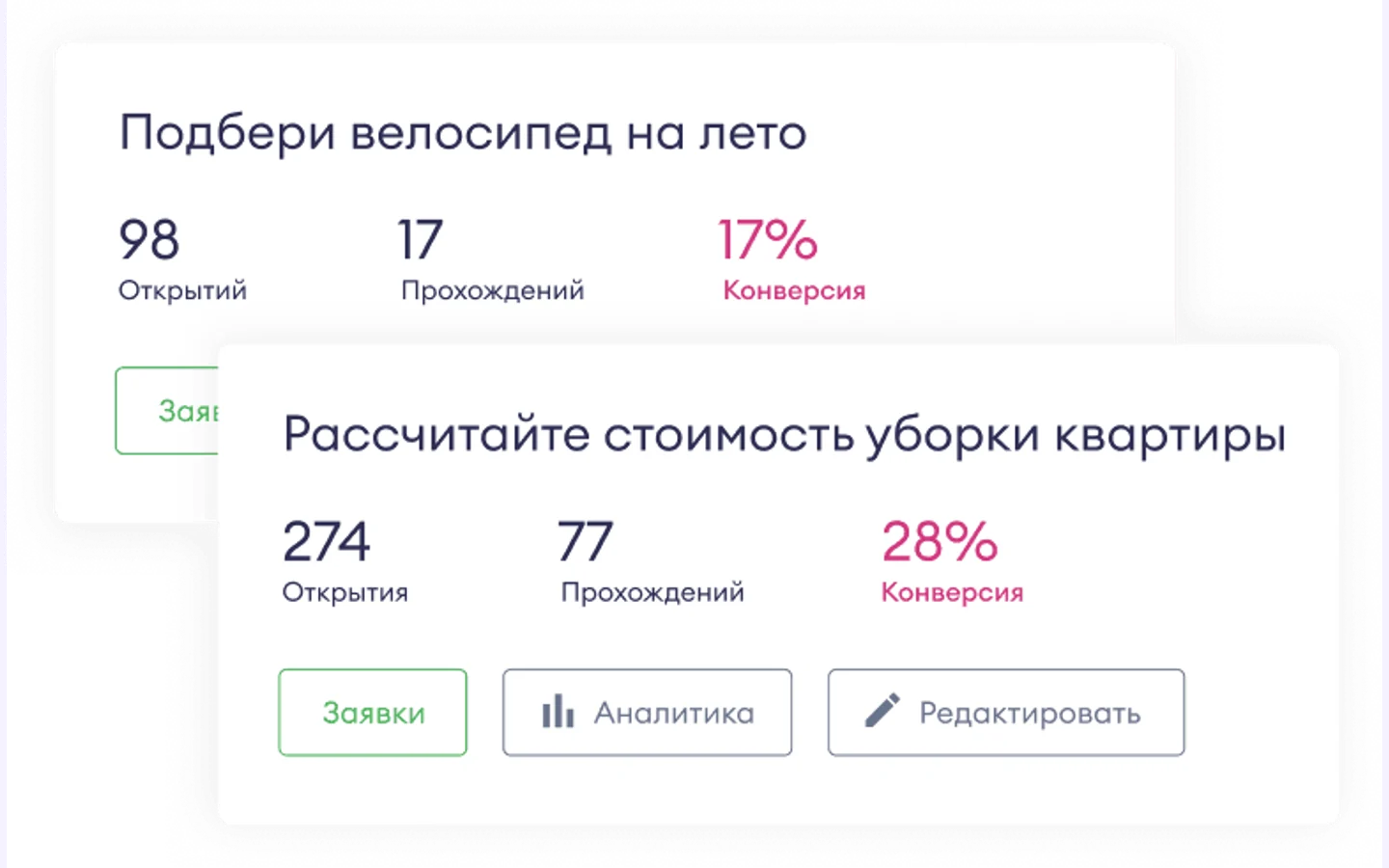 Официальный интерфейс статистики Marquiz с открытиями, заявками и конверсией квиза