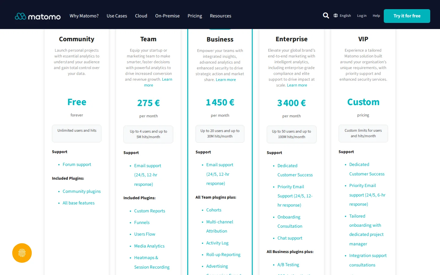 Официальные тарифы Matomo Community Team Business и Enterprise для самостоятельного размещения