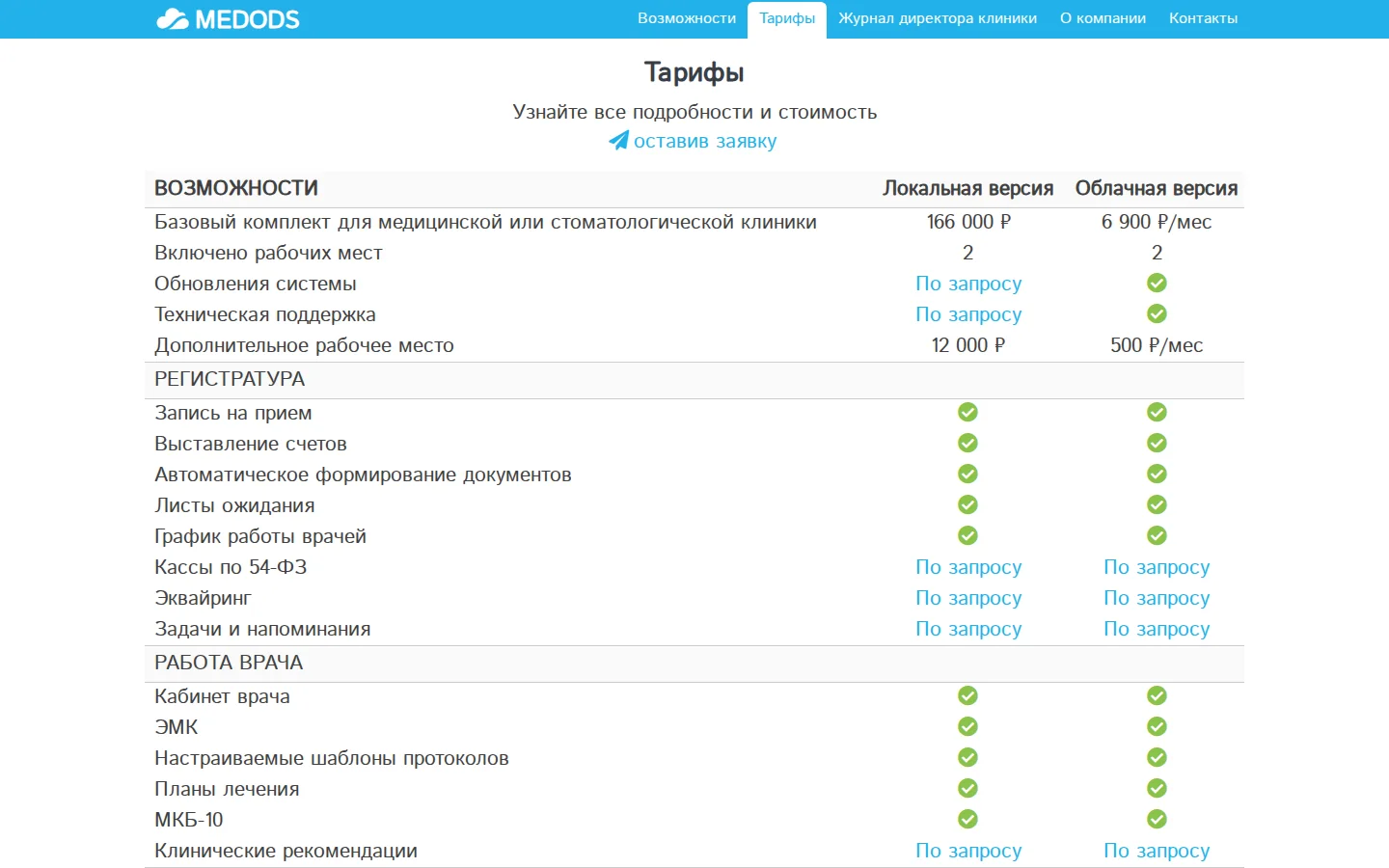 MEDODS: официальные цены облачной и локальной версии