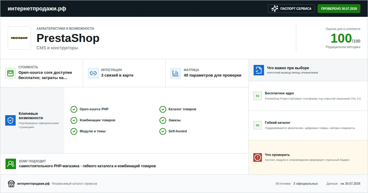 Паспорт сервиса PrestaShop: характеристики, стоимость, возможности, интеграции и ограничения