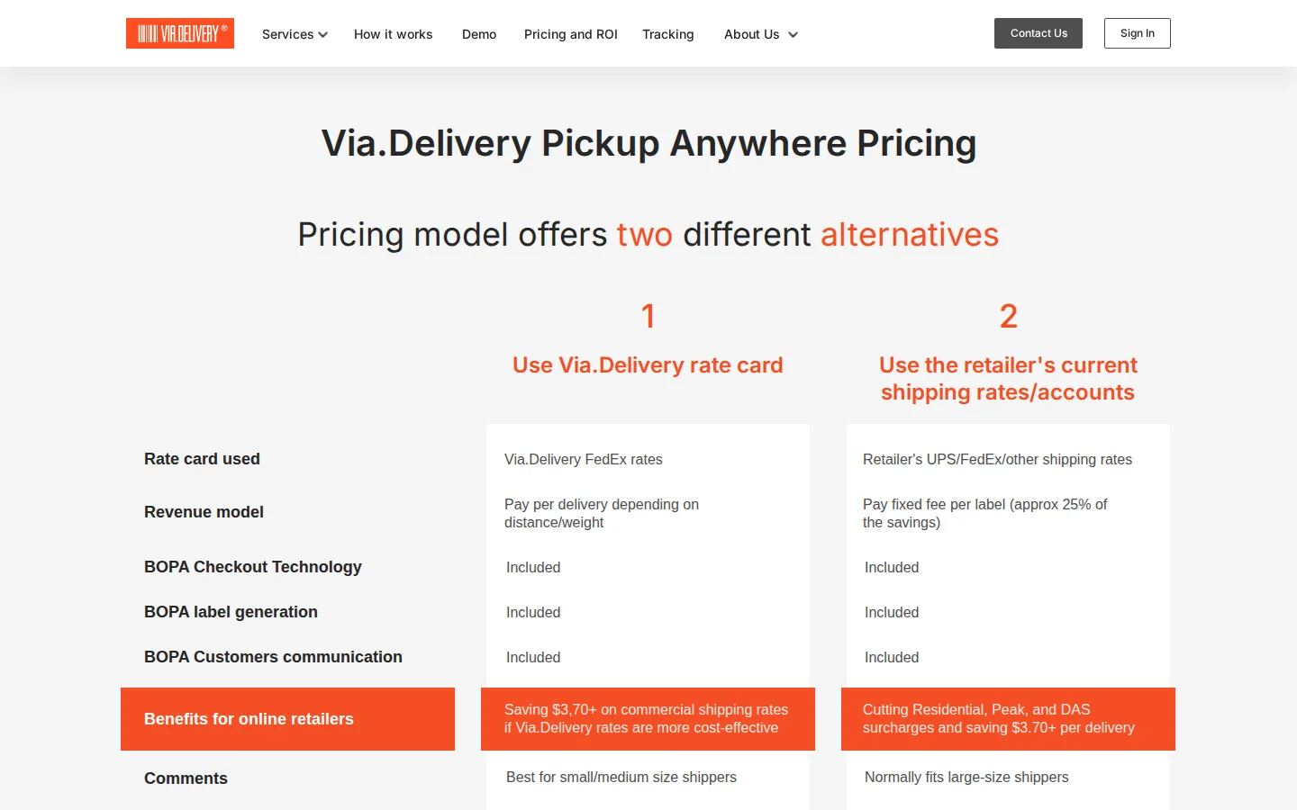 Официальные условия стоимости Via.Delivery