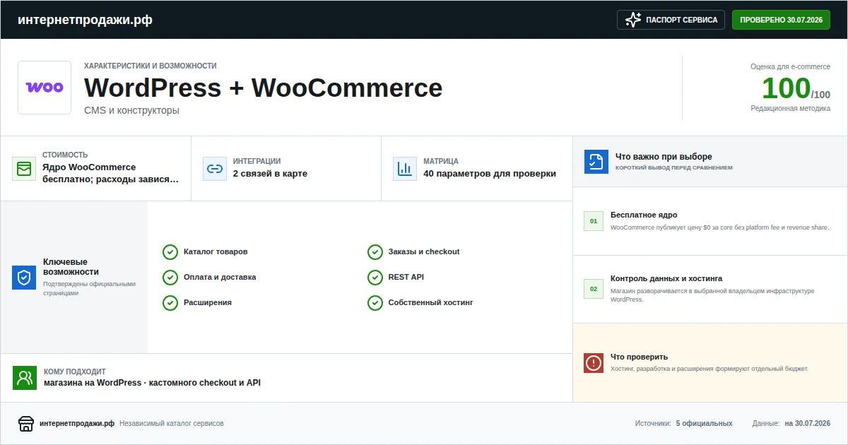 Паспорт сервиса WordPress + WooCommerce: характеристики, стоимость, возможности, интеграции и ограничения