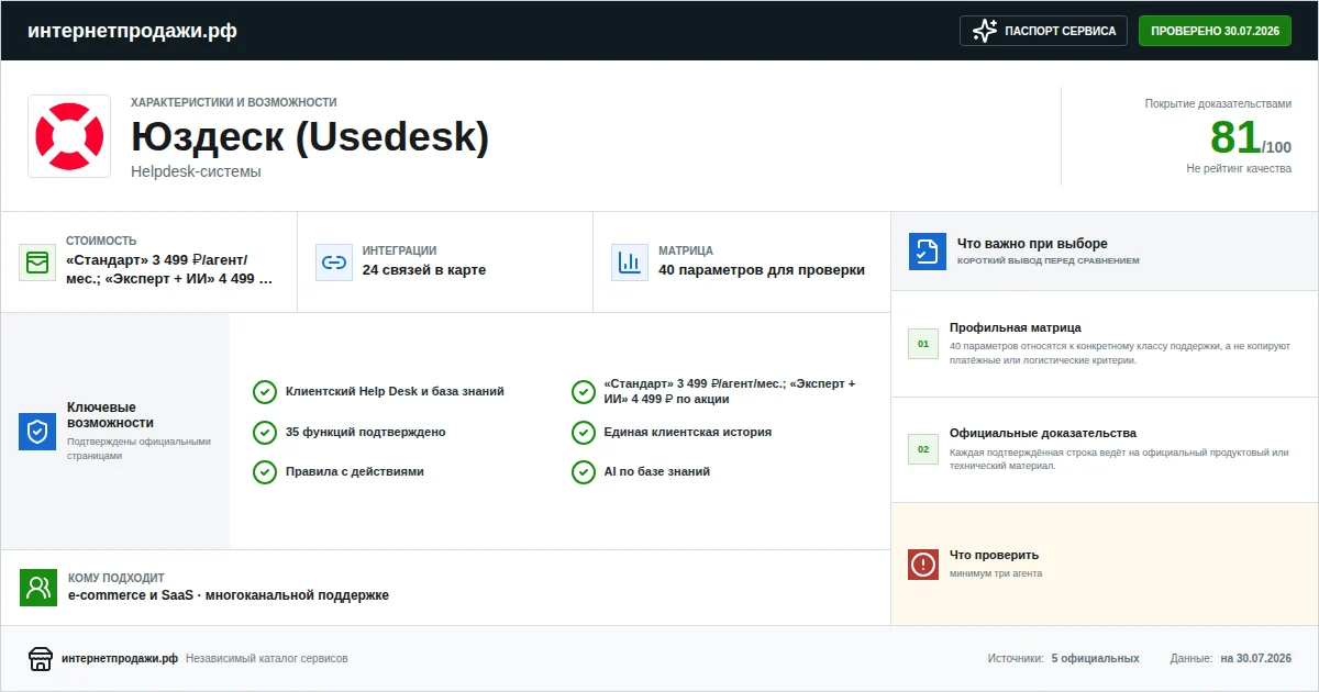 Паспорт сервиса Юздеск (Usedesk): характеристики, стоимость, возможности, интеграции и ограничения
